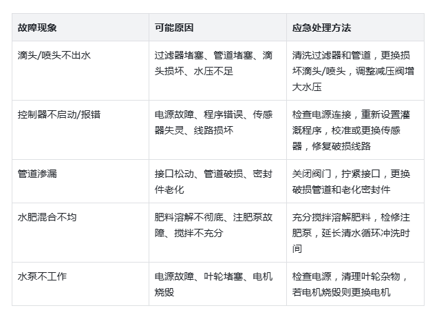 智能温室大棚灌溉系统的养护知识
